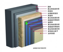 江西巖棉外墻保溫系統